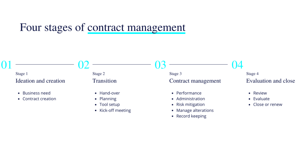 Contract Management Expert Tips For Project Professionals