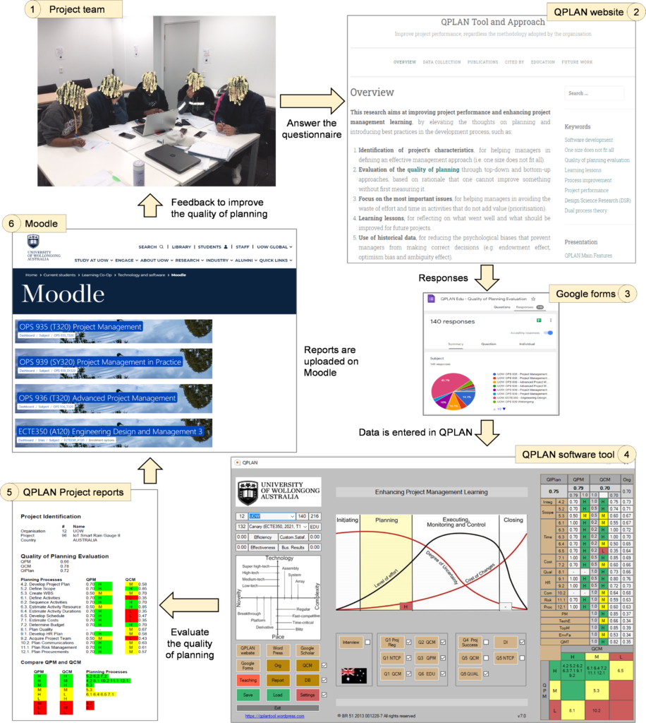 Critical analysis - University of Wollongong – UOW